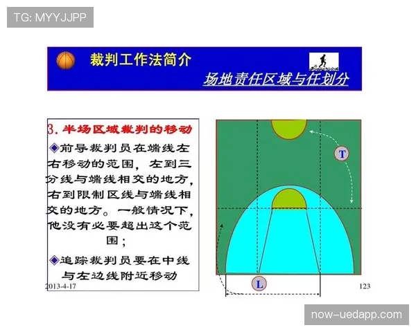 禁区规则详解：判罚标准与裁判执行关键条件分析
