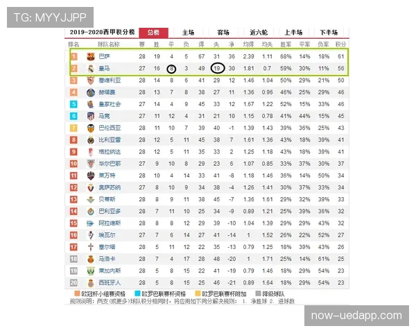 马德里竞技近期展现其防守韧性，积分榜压力下的联赛走势值得关注