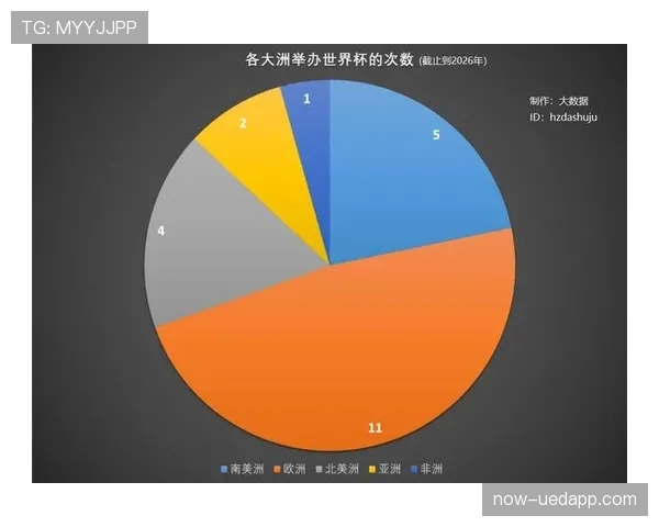 2026世界杯大洋洲有多少个参赛名额 2026世界杯大洋洲有多少个参赛名额