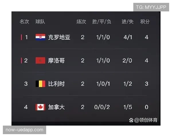 F组晋级16强热门球队分析