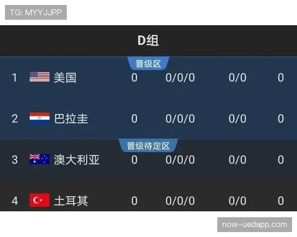 世界杯土耳其队D组出线前景乐观吗 世界杯土耳其队D组出线前景乐观吗
