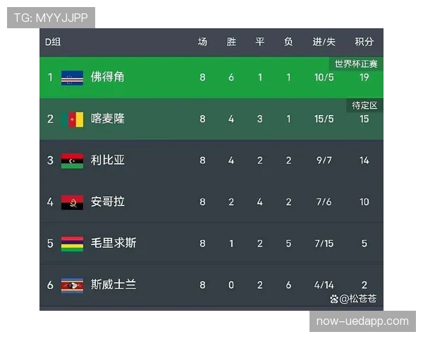 佛得角世界杯梦想正式启航